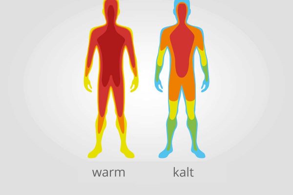 Temperaturanpassung des menschlichen Körpers