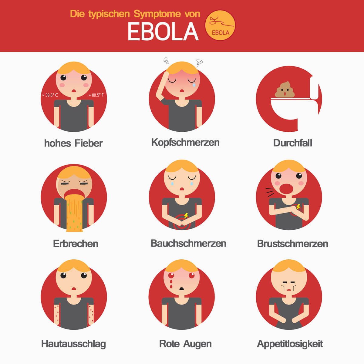 Frühe Symptome von Ebola 